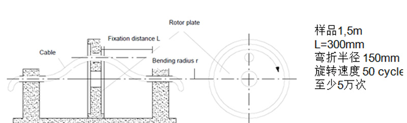 測(cè)試二:彎折及旋轉(zhuǎn)