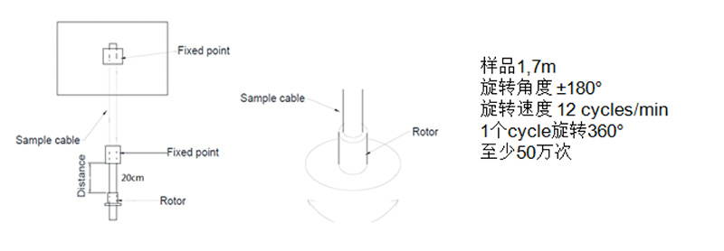 測(cè)試七:垂直扭轉(zhuǎn)