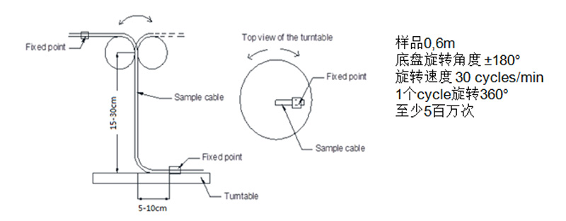 測(cè)試八:3D旋轉(zhuǎn)