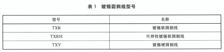 鍍錫圓銅線型號 鍍錫圓銅線型號